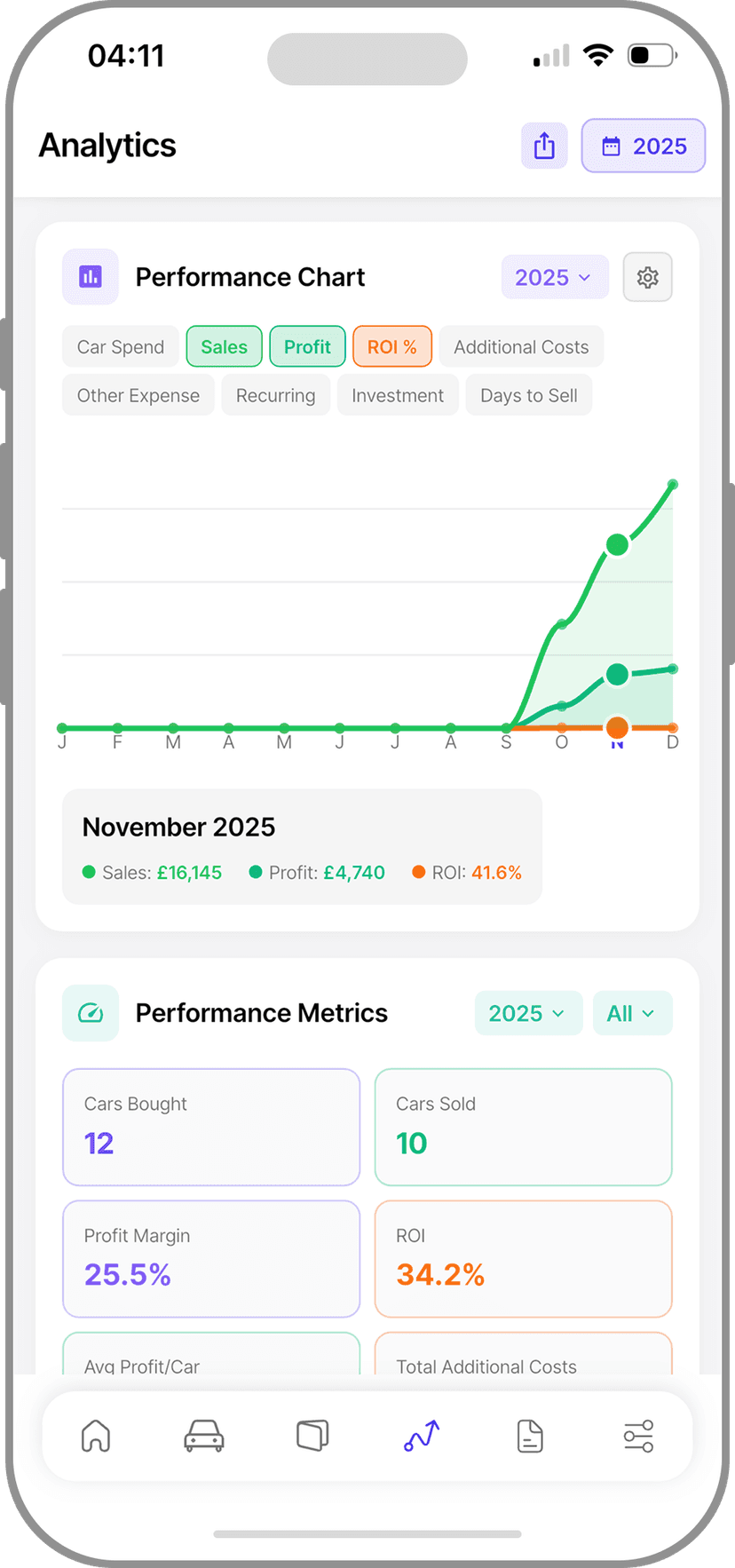 Cinvo analytics screen with performance chart and metrics